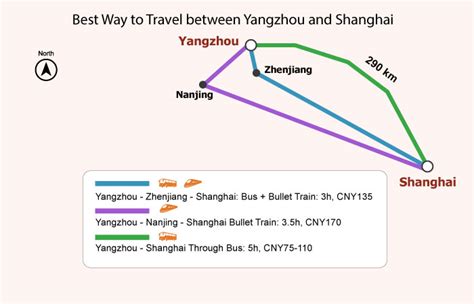 揚州怎麼回上海？車程大概需要幾個小時？